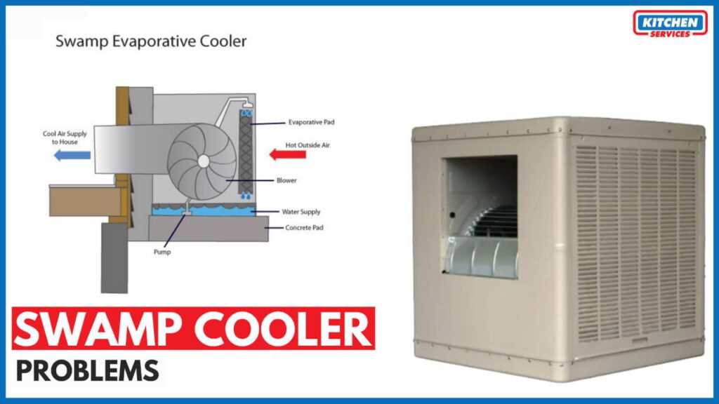 walk in cooler parts diagram