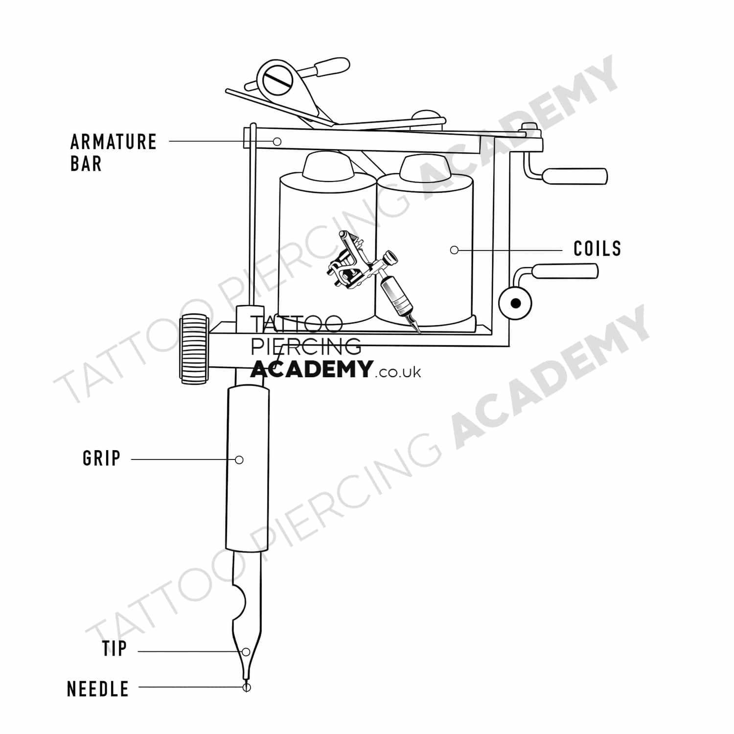 rotary tattoo machine parts diagram