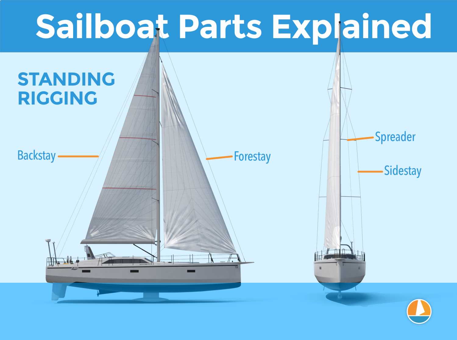 parts of a sailing ship diagram