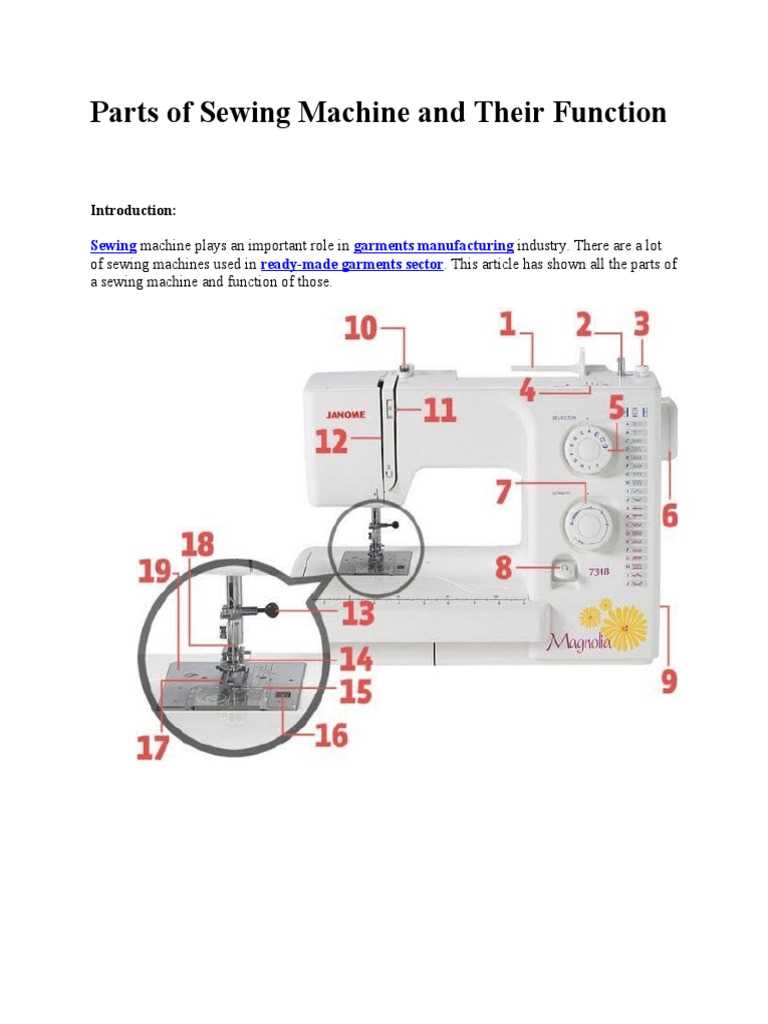 diagram sewing machine parts