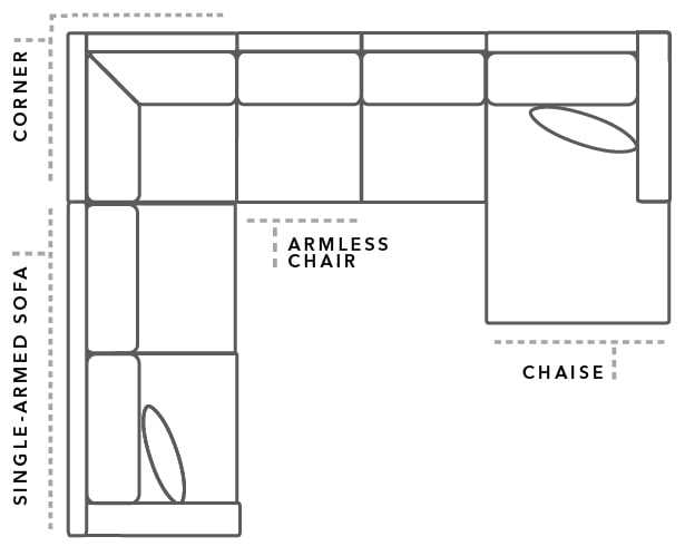 parts of a sofa diagram