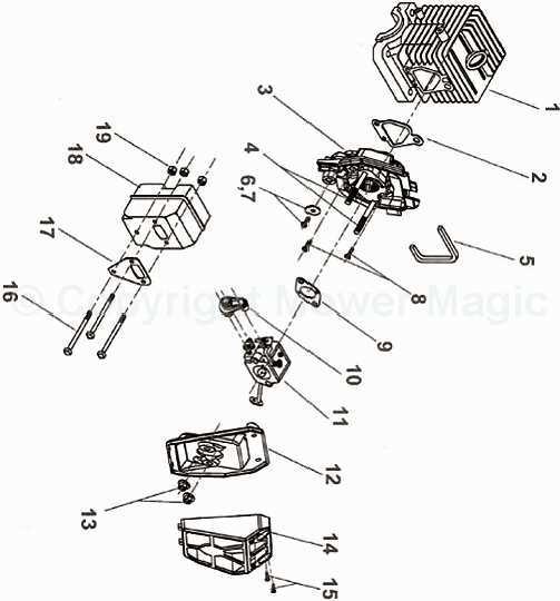 ryobi electric chainsaw parts diagram