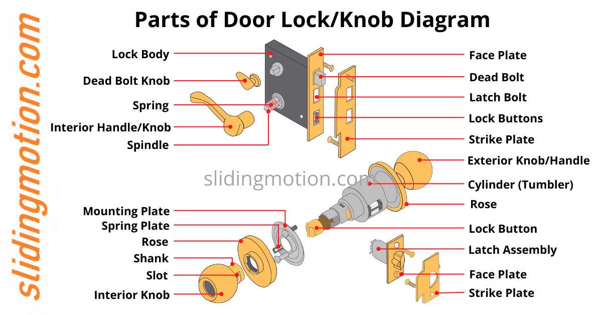 door knob parts diagram