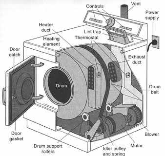 dryer parts diagram