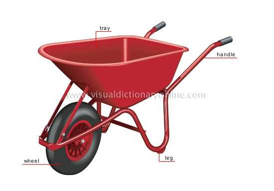 wheelbarrow parts diagram