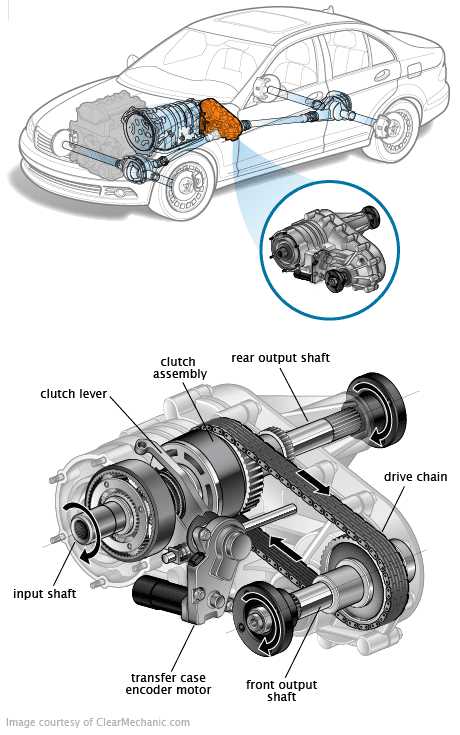 transfer case parts diagram