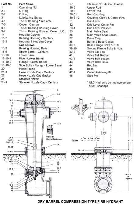 hydrant parts diagram