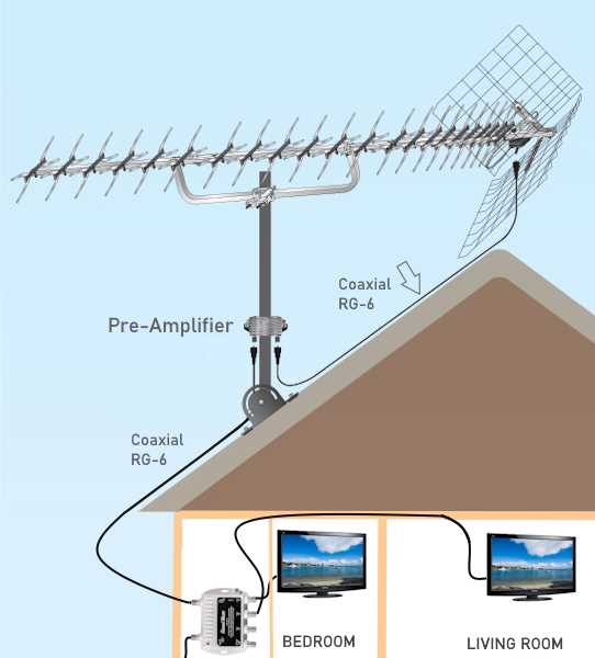 tv antenna parts diagram