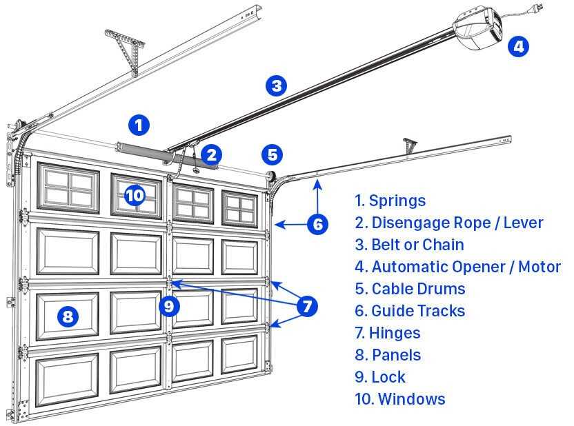 commercial garage door parts diagram