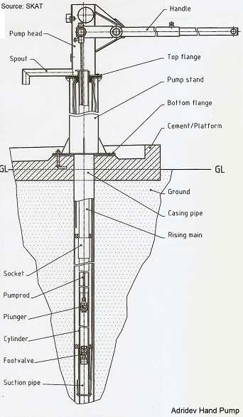 parts of a water well diagram