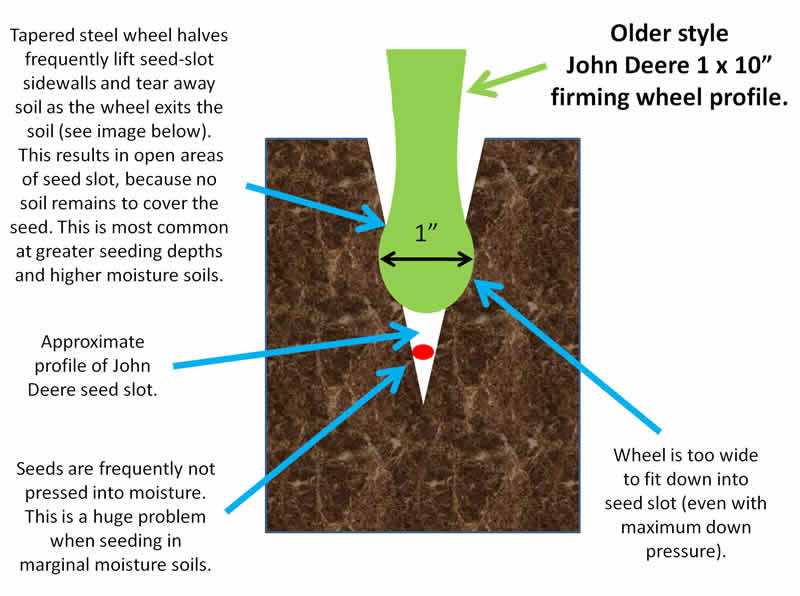 john deere 750 no till drill parts diagram