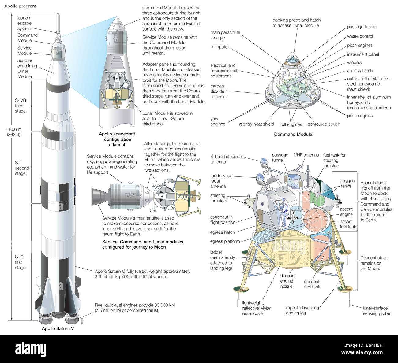 saturn parts diagram