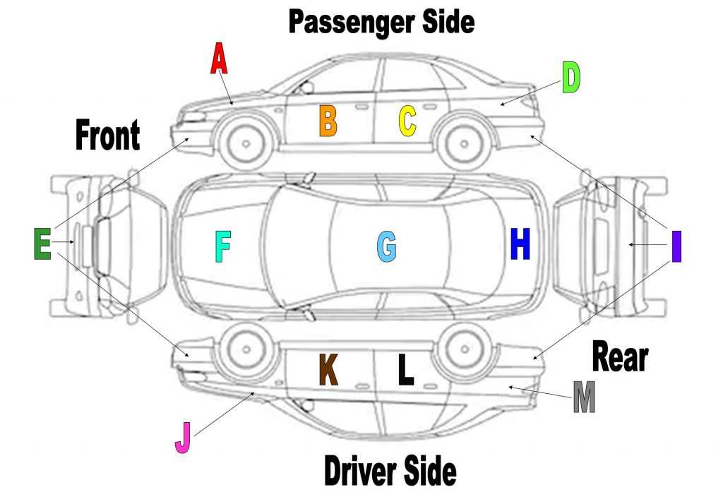 parts of car diagram