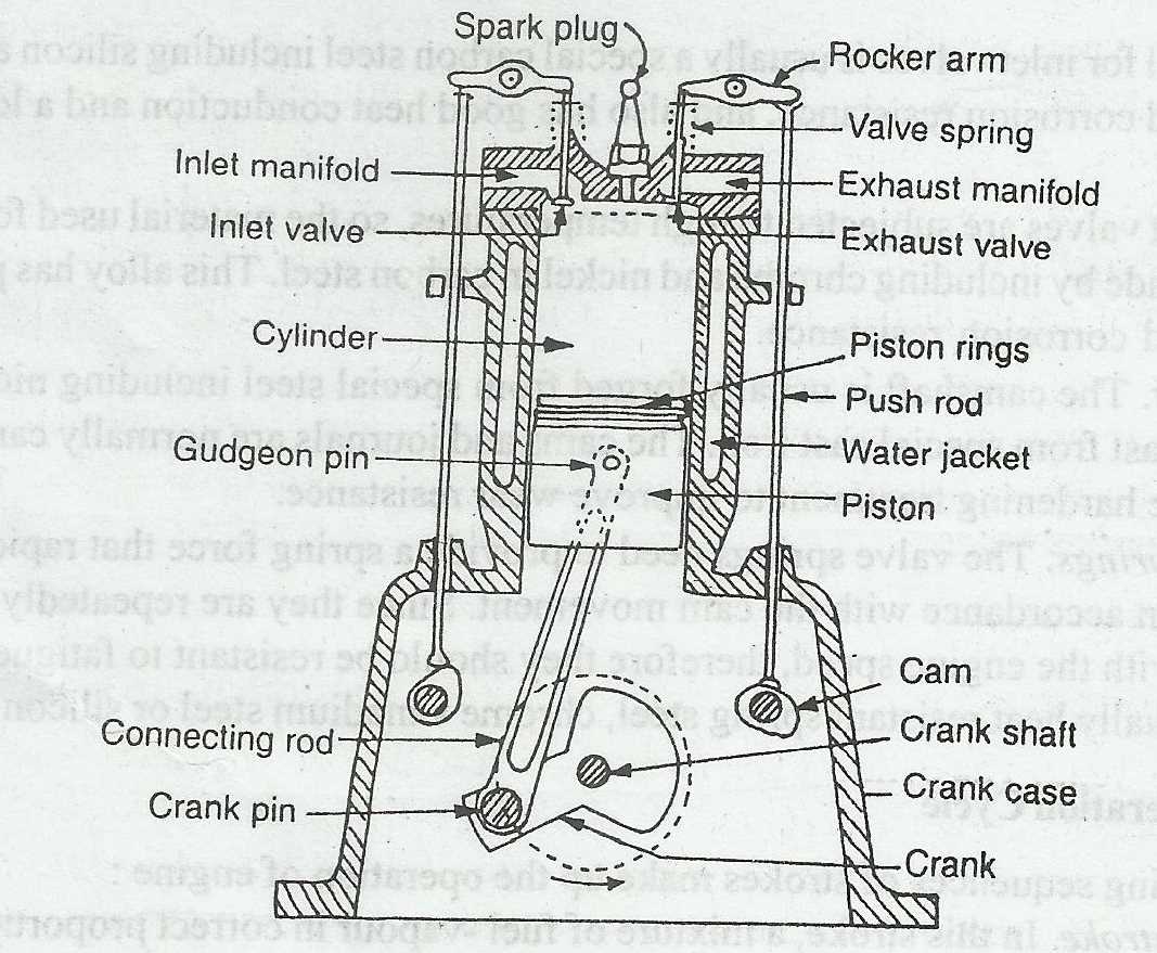 parts of an engine diagram