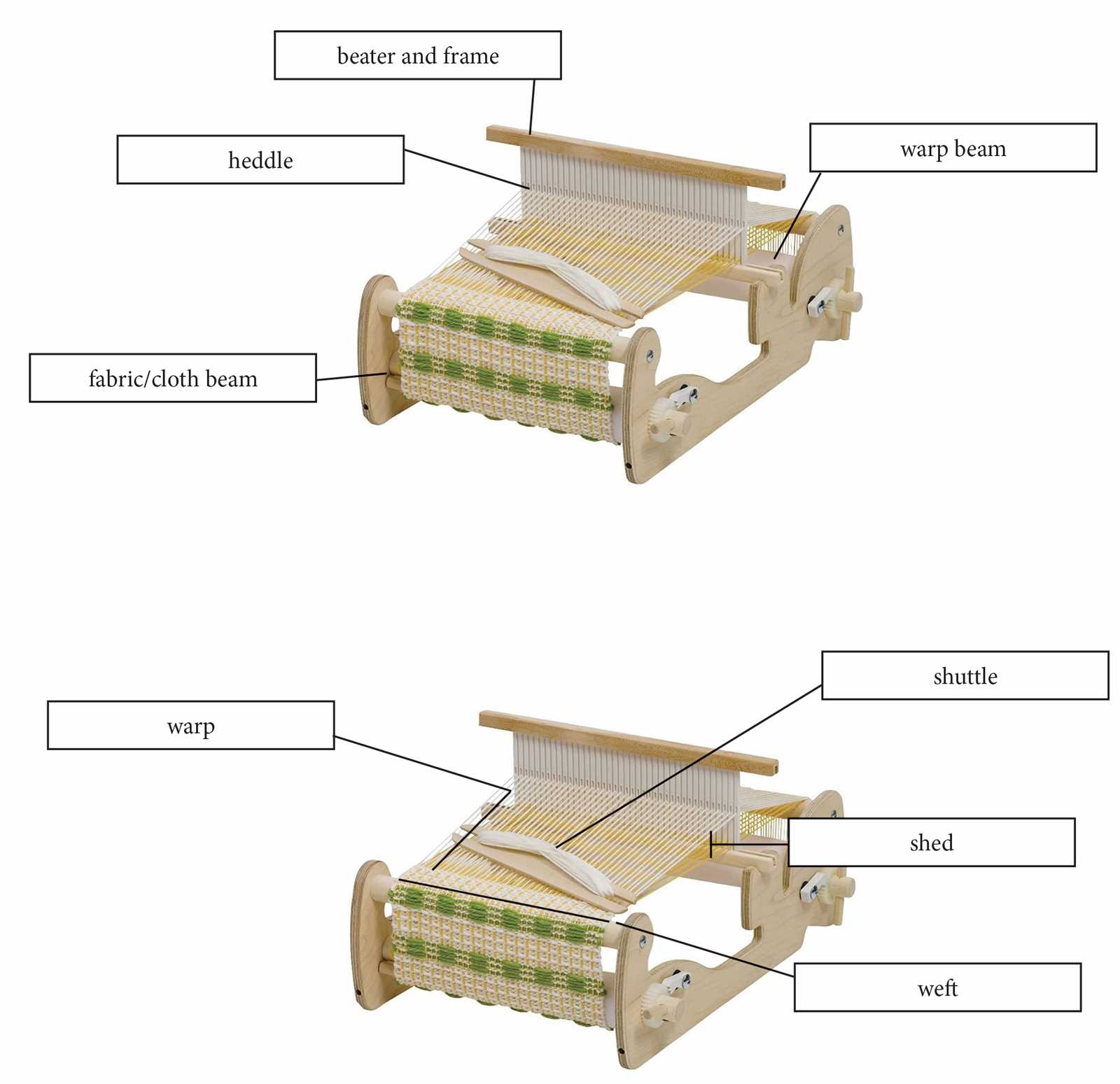 parts of a loom diagram