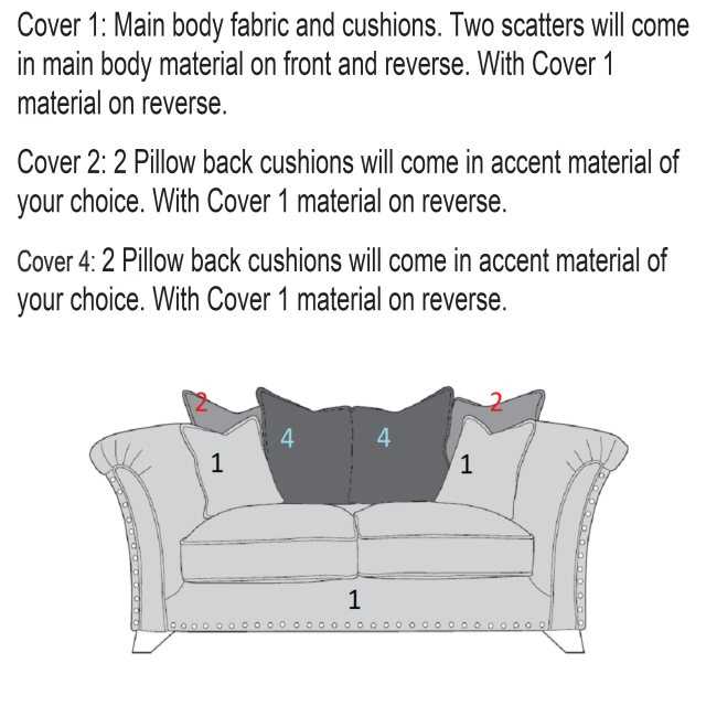 parts of a sofa diagram