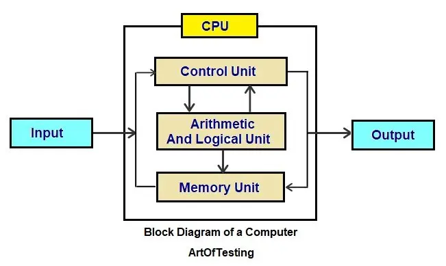 computer parts diagram pictures