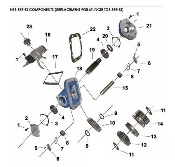 muncie parts diagram