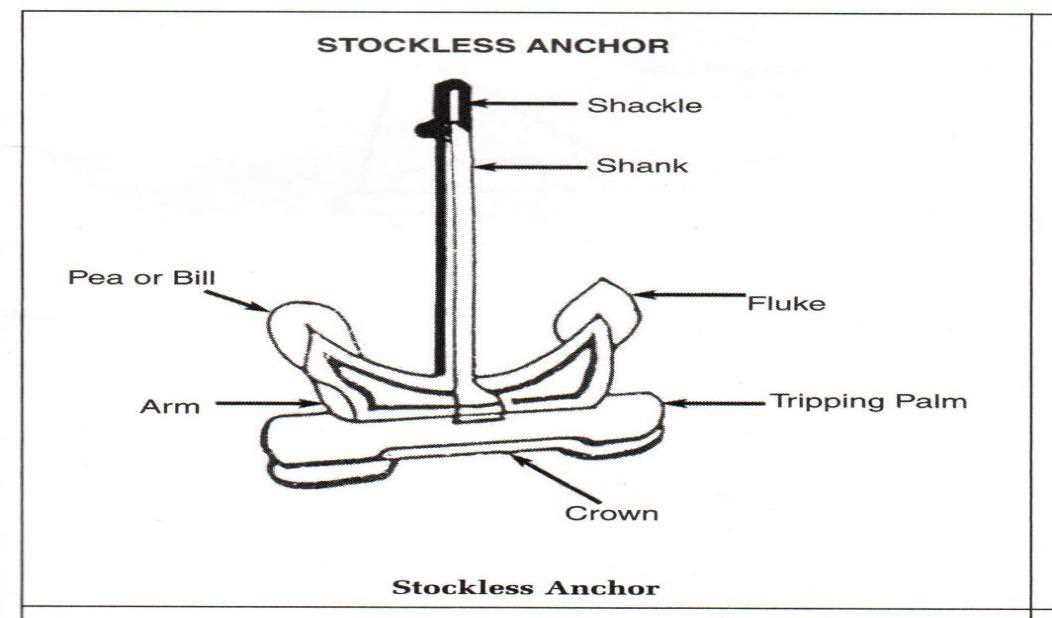 anchor parts diagram