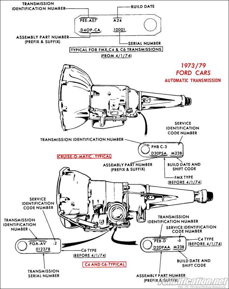 fmx transmission parts diagram