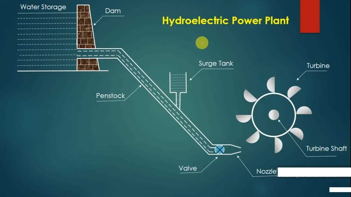 hydro gear parts diagram pdf