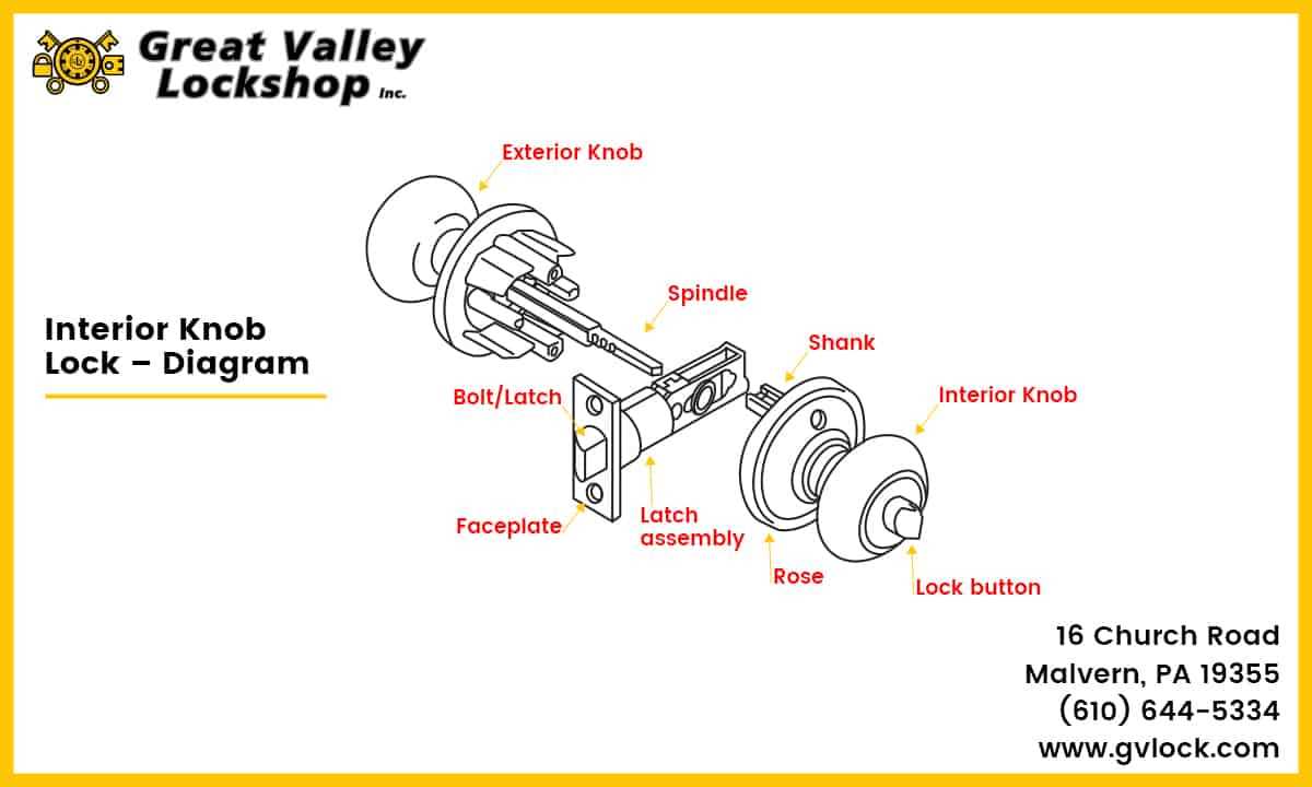 door knob parts diagram