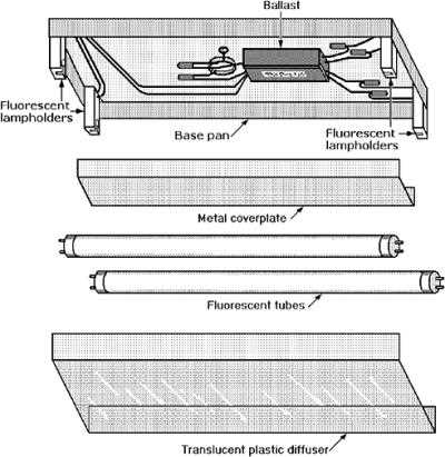 parts of a light fixture diagram