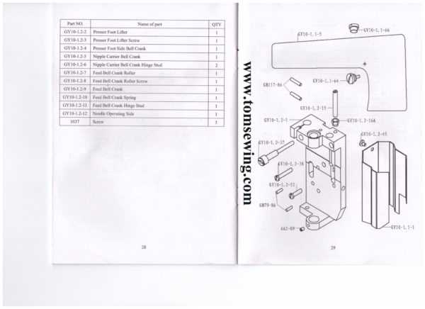 serger parts diagram