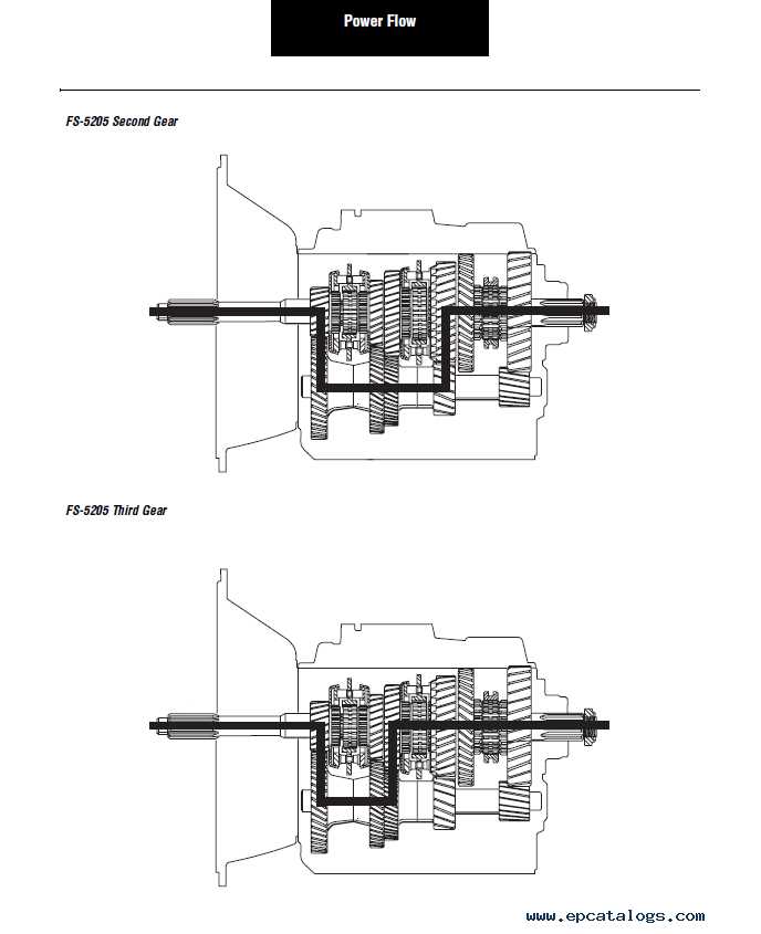 eaton transmission parts diagram