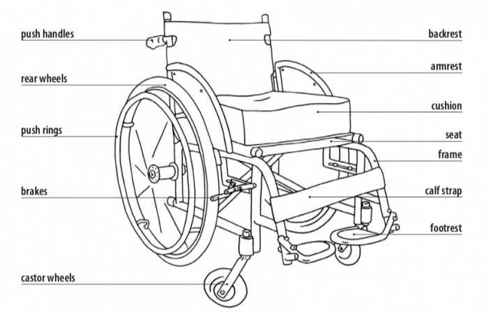 manual wheelchair parts diagram