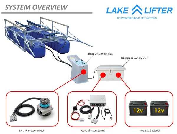 hydrohoist parts diagram