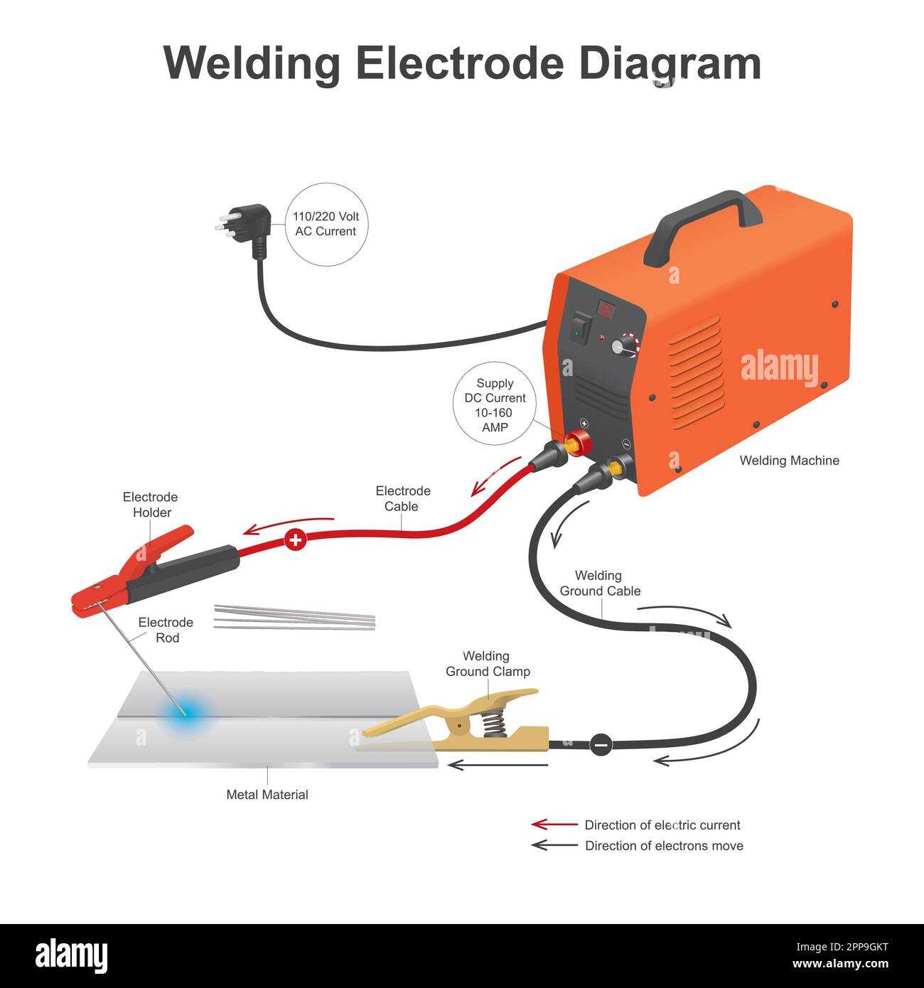 arc welder parts diagram