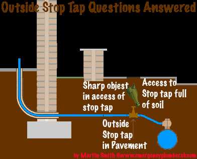 outside tap parts diagram