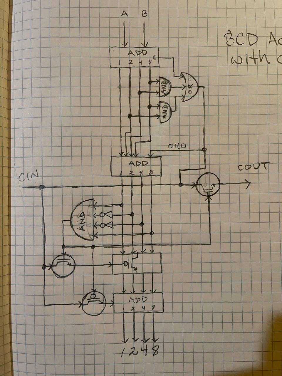 bcd parts diagram