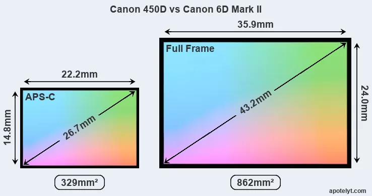 canon 6d parts diagram