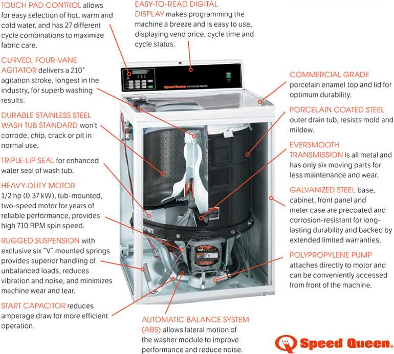 top loading speed queen washing machine parts diagram