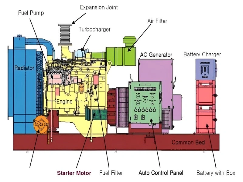 cummins diesel generator parts diagram