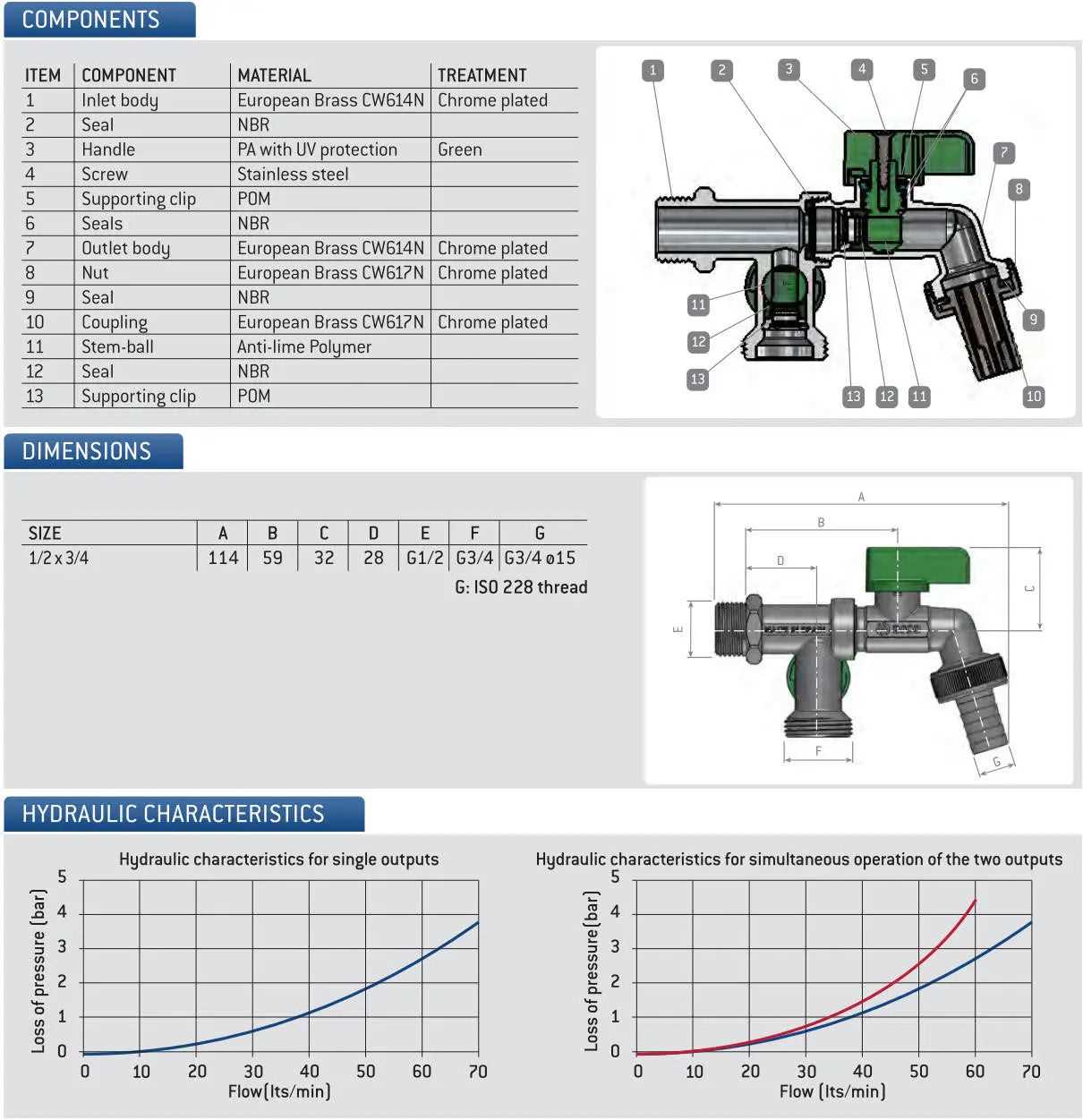 outside tap parts diagram