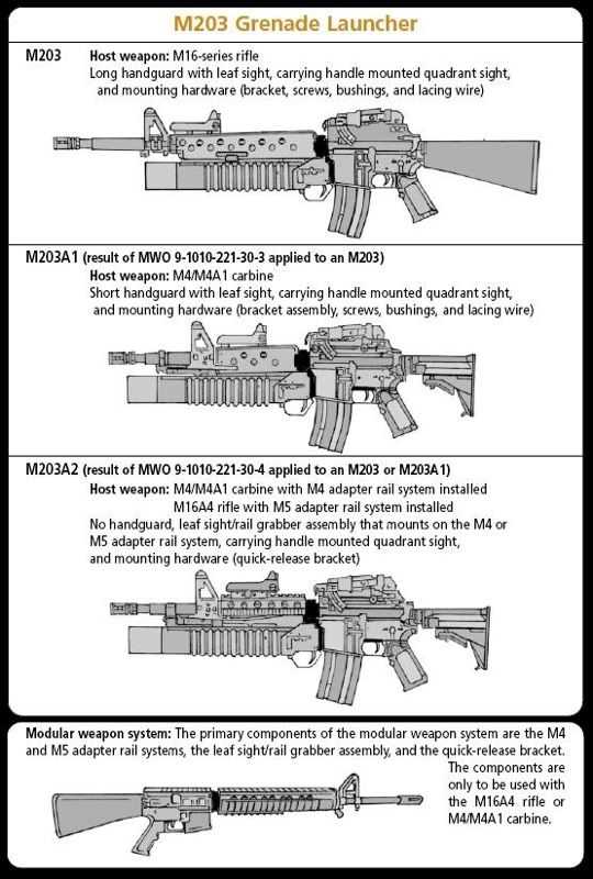 m203 parts diagram