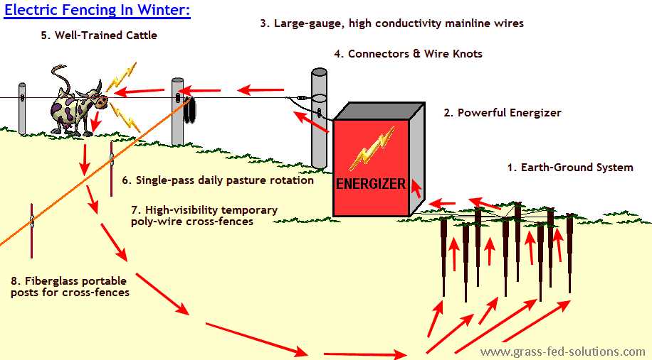 parts of a fence diagram