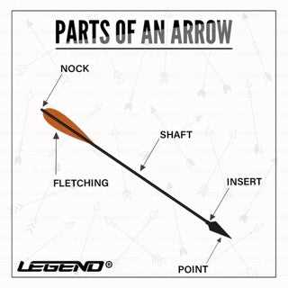 bow and arrow parts diagram