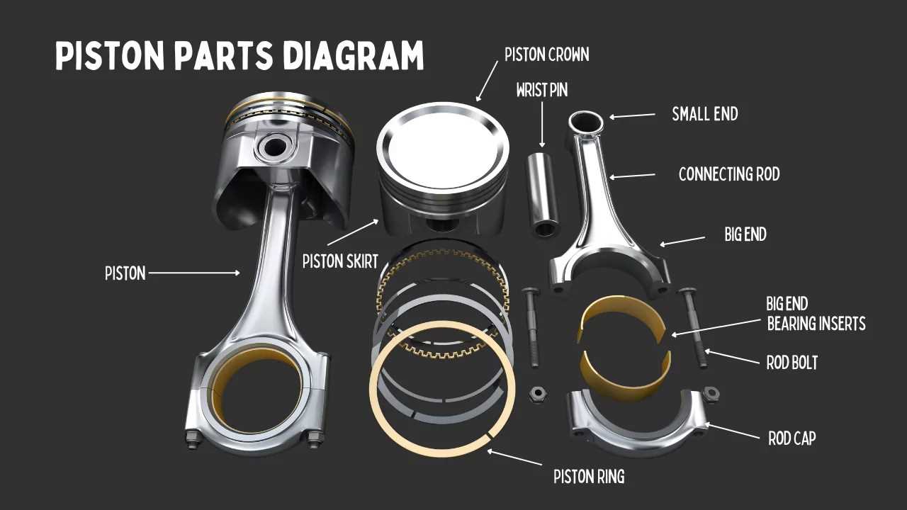 radial engine parts diagram