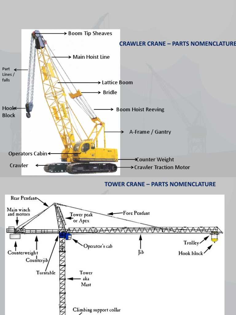 diagram mobile crane parts name