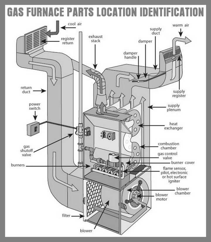 keeprite furnace parts diagram