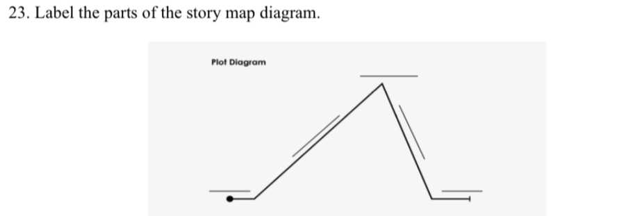 parts of a story diagram