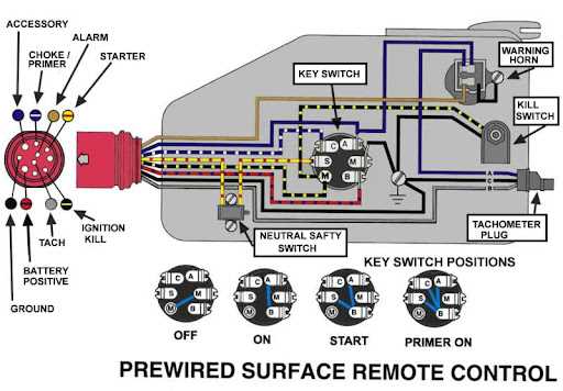 evinrude 115 parts diagram