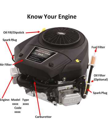 briggs and stratton 20 hp intek parts diagram