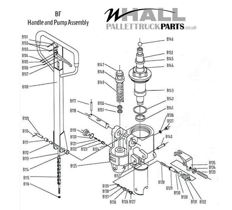 pallet jack parts diagram