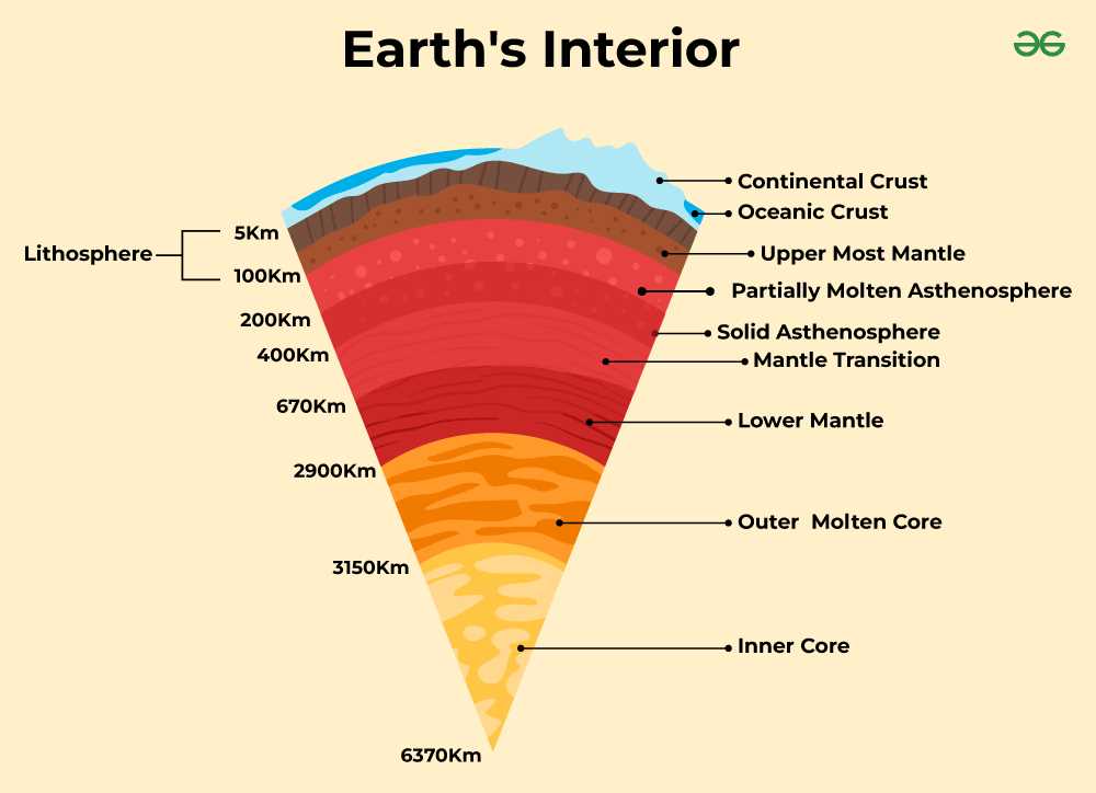 parts of the earth diagram