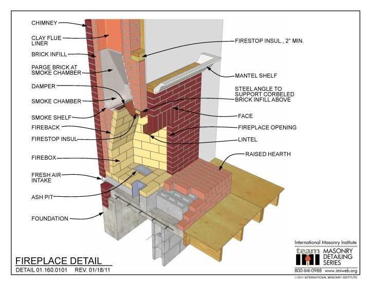 parts of a fireplace diagram